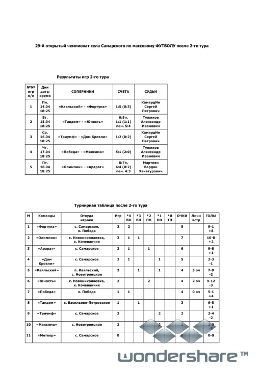 РЕЗУЛЬТАТЫ ИГР 2-го ТУРА ЧЕМПИОНАТА с. САМАРСКОЕ 2014 ГОДА