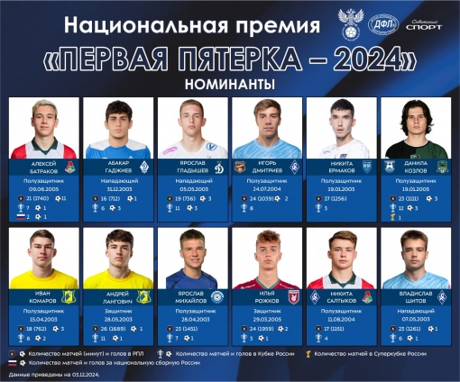 Трое ростовчан среди номинантов премии «Первая пятерка 2024»