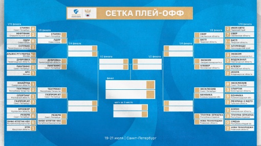 «Спортинг» завершил выступление в Санкт-Петербурге на стадии 1/16 финала