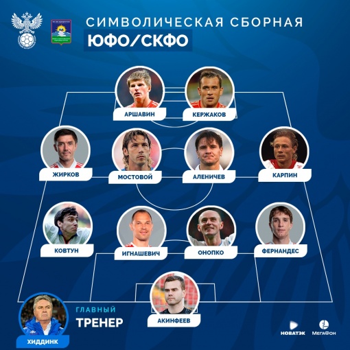 Символическая сборная СНГ/России. Версия ЮФО/СКФО.