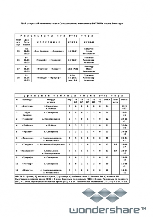 РЕЗУЛЬТАТЫ ИГР 9-го ТУРА ЧЕМПИОНАТА с. САМАРСКОЕ 2014 ГОДА