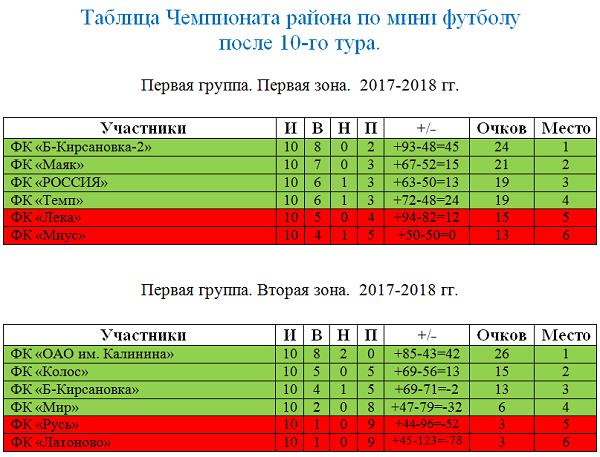 подгруппы.jpeg подгруппы.jpeg