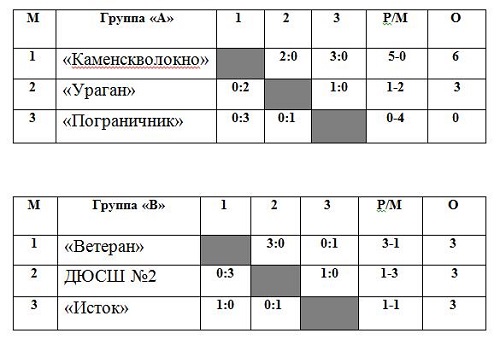 табл.jpg табл.jpg
