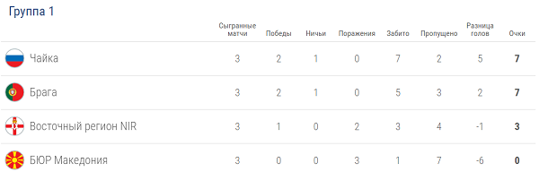 табл.png табл.png