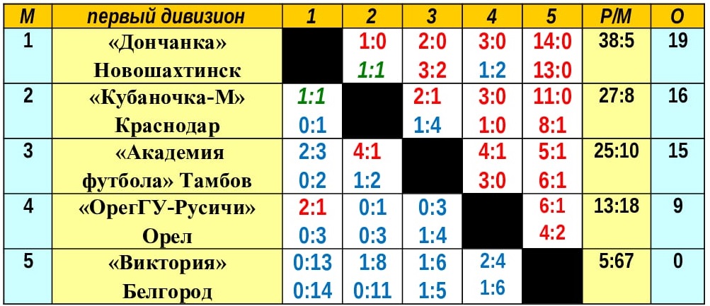шахматка.jpg шахматка.jpg