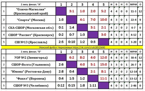 табл.jpg табл.jpg