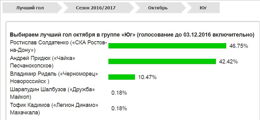 голосован.jpg