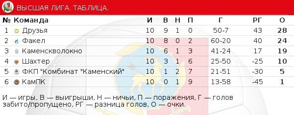 табл.jpg табл.jpg